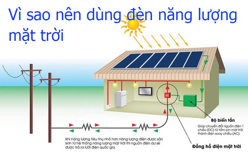 Vì sao nên dùng điền năng lượng mặt trời