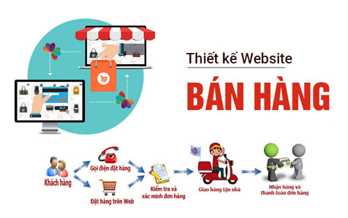 Thiết kế website Bình Phước